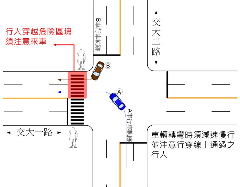 行人穿越馬路 斑馬線 危險區域